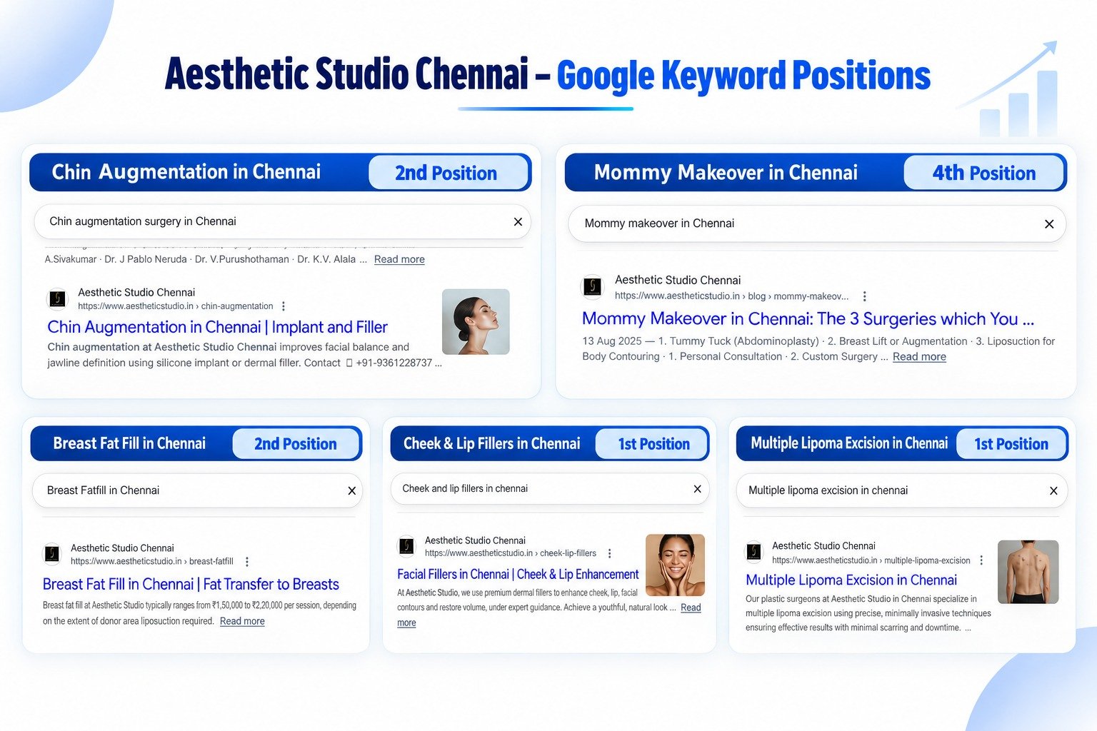 The Aesthetic Studio Google Ranking Proof