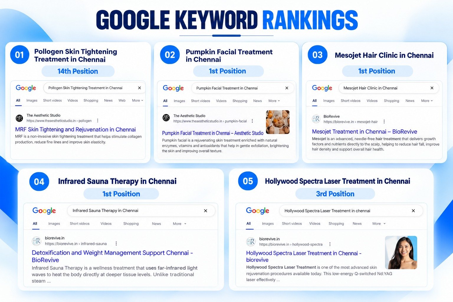 BioRevive Google Keyword Ranking Tracker Proof