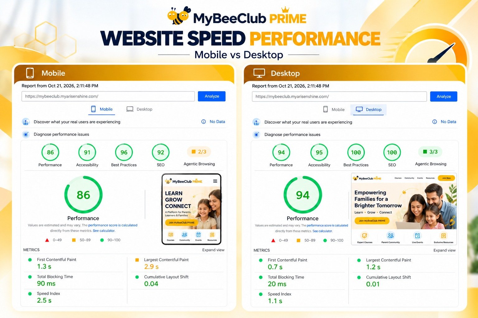 MyBeeClub PRIME Google PageSpeed and Performance Benchmark Proof