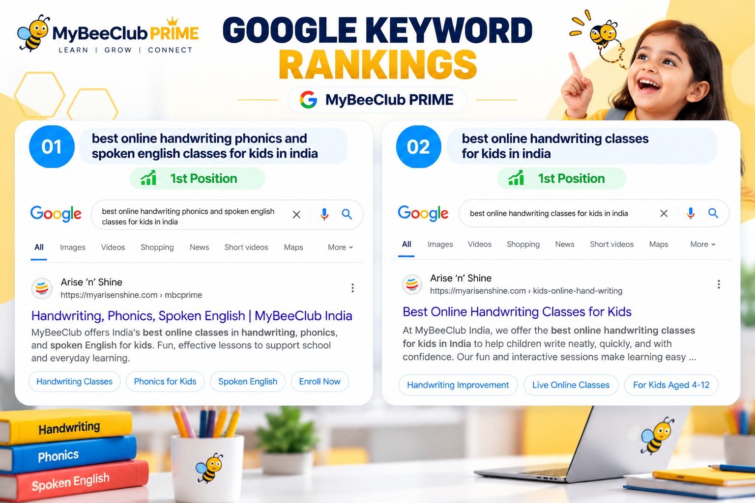 MyBeeClub PRIME Google Keyword Rankings #1 Proof
