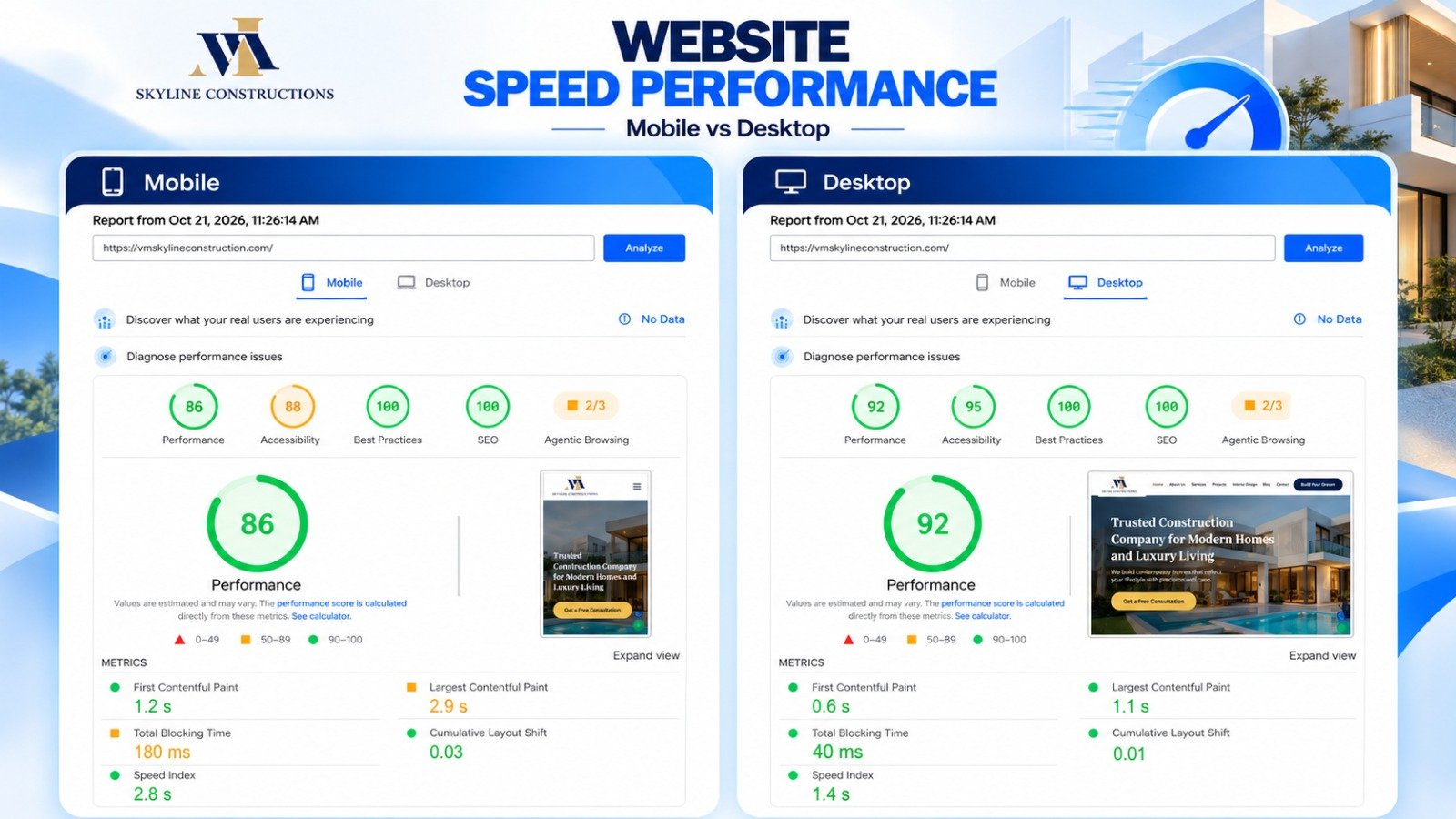 VM Skyline Constructions PageSpeed and Lighthouse Audit Proof