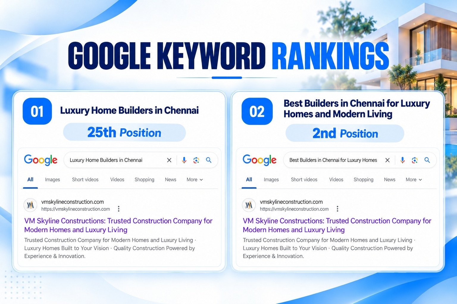 VM Skyline Constructions Google Keyword Rankings Proof